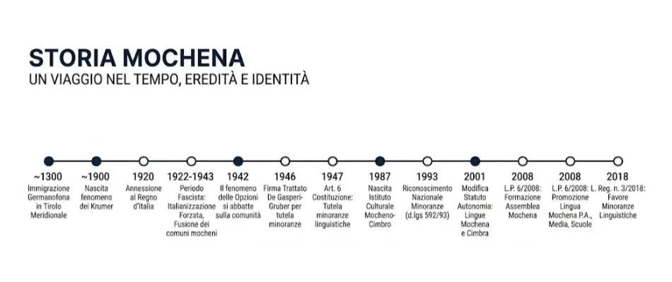 history mochen history mochen